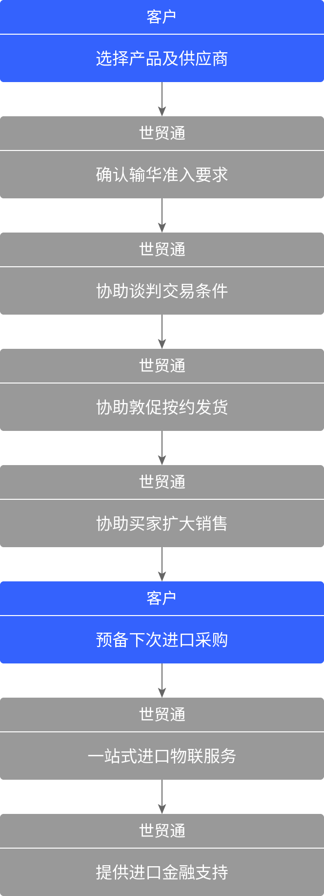 Stake(中国区)官方网站
